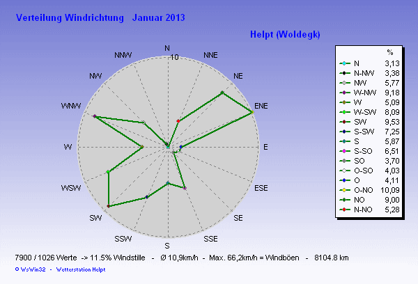 für Anzeige Vollbild klicken