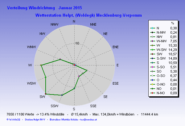 für Anzeige Vollbild klicken