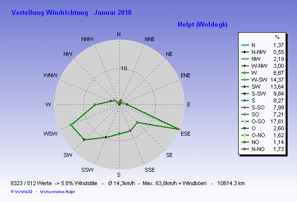für Anzeige Vollbild klicken