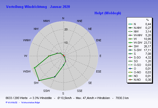 für Anzeige Vollbild klicken