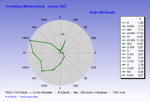 für Anzeige Vollbild klicken