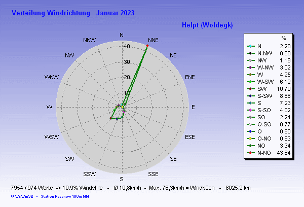 für Anzeige Vollbild klicken