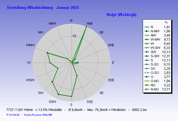 für Anzeige Vollbild klicken