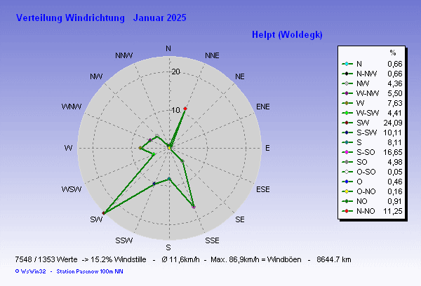 für Anzeige Vollbild klicken