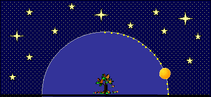 der Mond steht im Osten 18° über dem Horizont