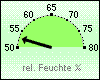 F-akt. 53 %%
F-mittel: 79 %