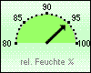 F-akt. 95%
F-mittel: 95 %