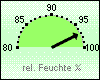 F-akt. 97 %%
F-mittel: 94 %