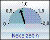 Nebelzeit heute: 0:50 h
Nebelzeit 24h: 7 h