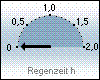 Regenzeit heute: 0:00 h