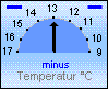 Taupkt.: -12,6 °C