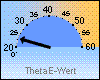 ThetaE-akt. 23,0 °C